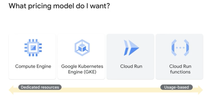 Pricing Model