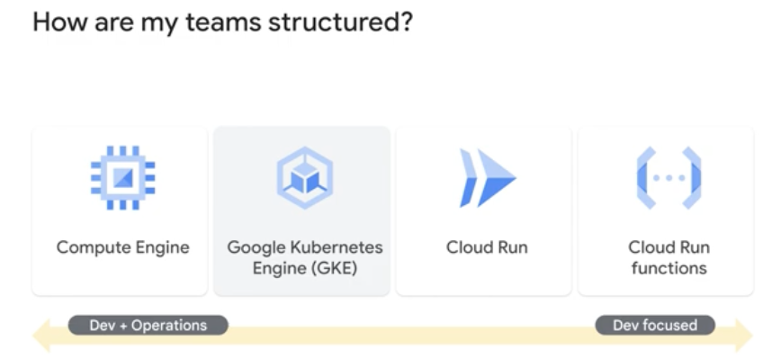 Team Structure