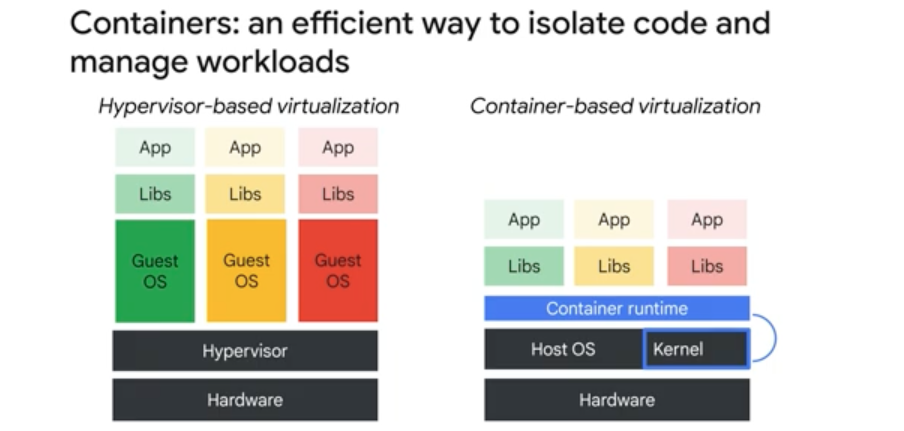 Containers