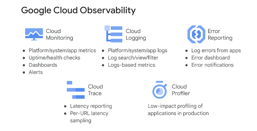Google Cloud Observability