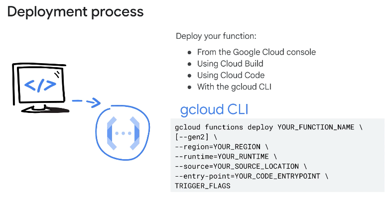 Deployment Process