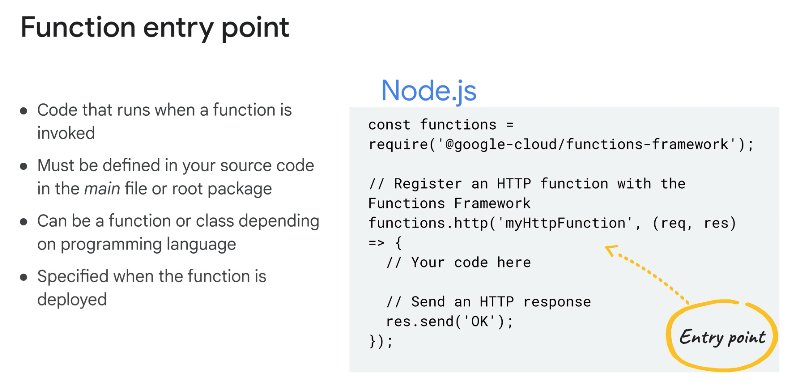 Function Entry Point