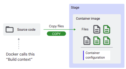 COPY instruction