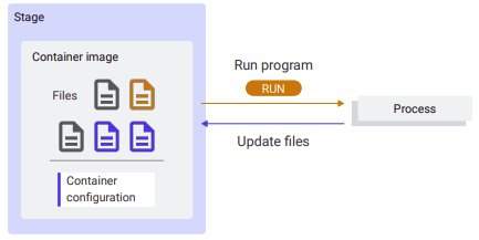 RUN instruction