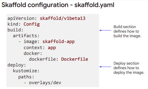 Skaffold configuration