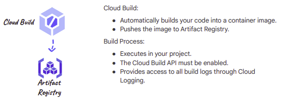 Build process