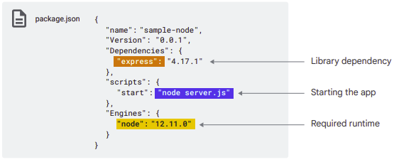package.json