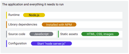 Node.js web appplication