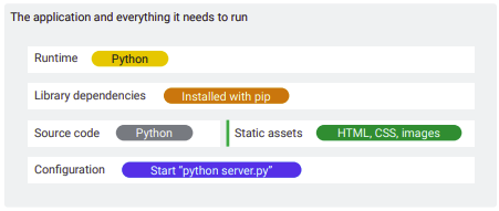 Python web appplication
