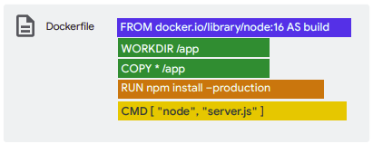 Dockerfile sample